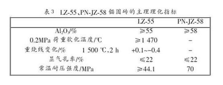 （图3）