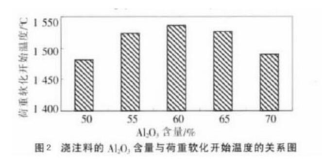 （图2）