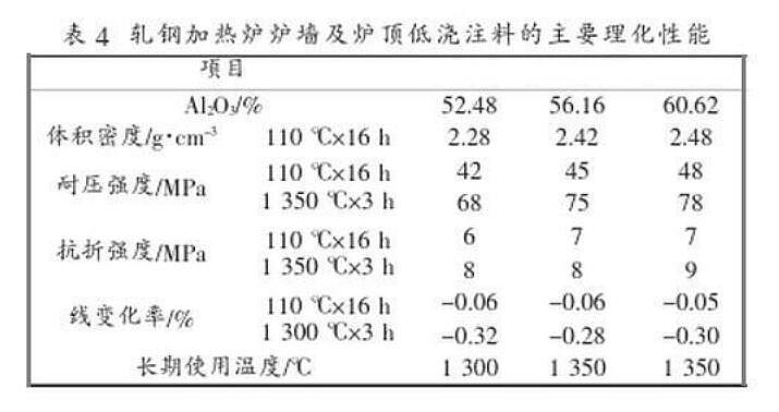 （图4）